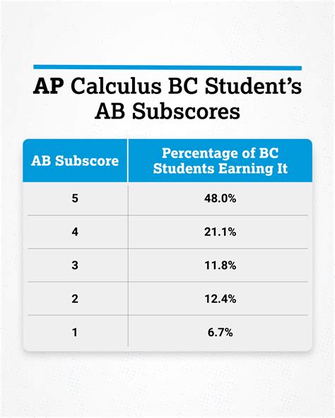 When is ap calc bc exam 2023. Things To Know About When is ap calc bc exam 2023. 
